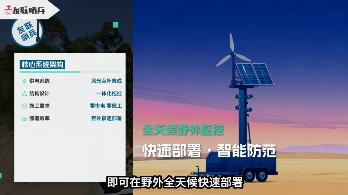 移動監控是什么？以友聯哨兵為例