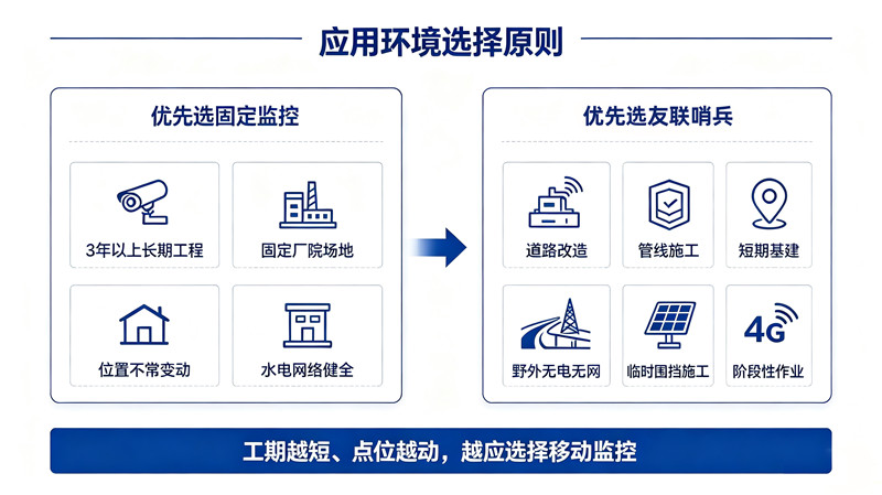 監控怎么做到主動預警，而非事后回看？